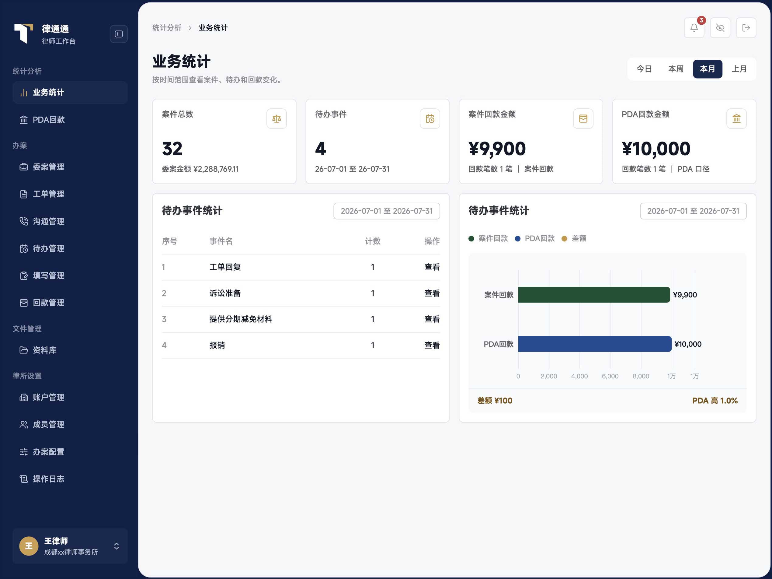 律通通工作台首页